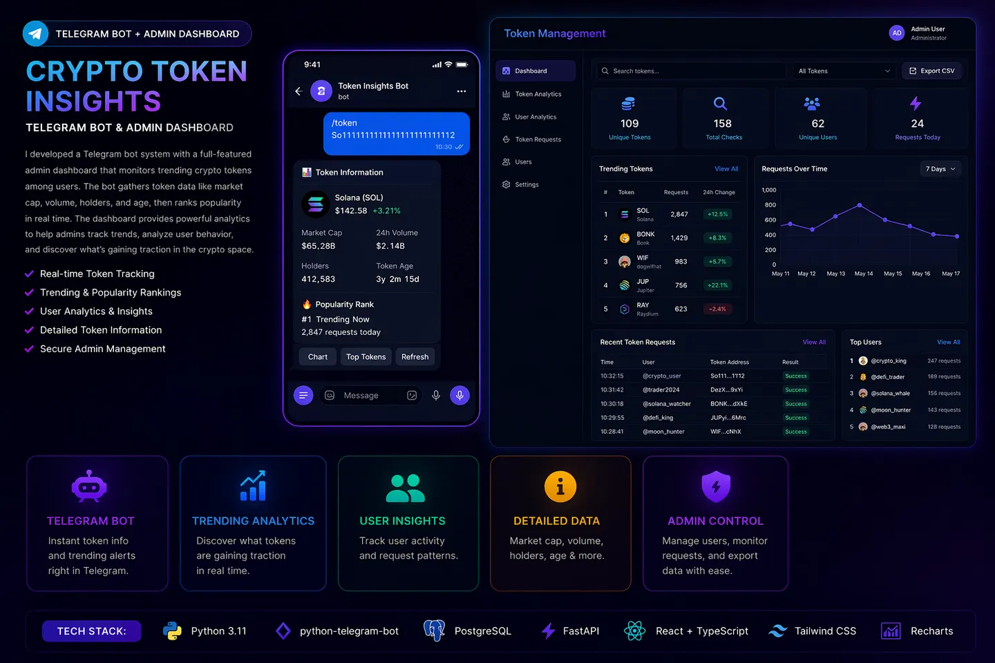 Crypto Token Insights Bot & Admin Dashboard