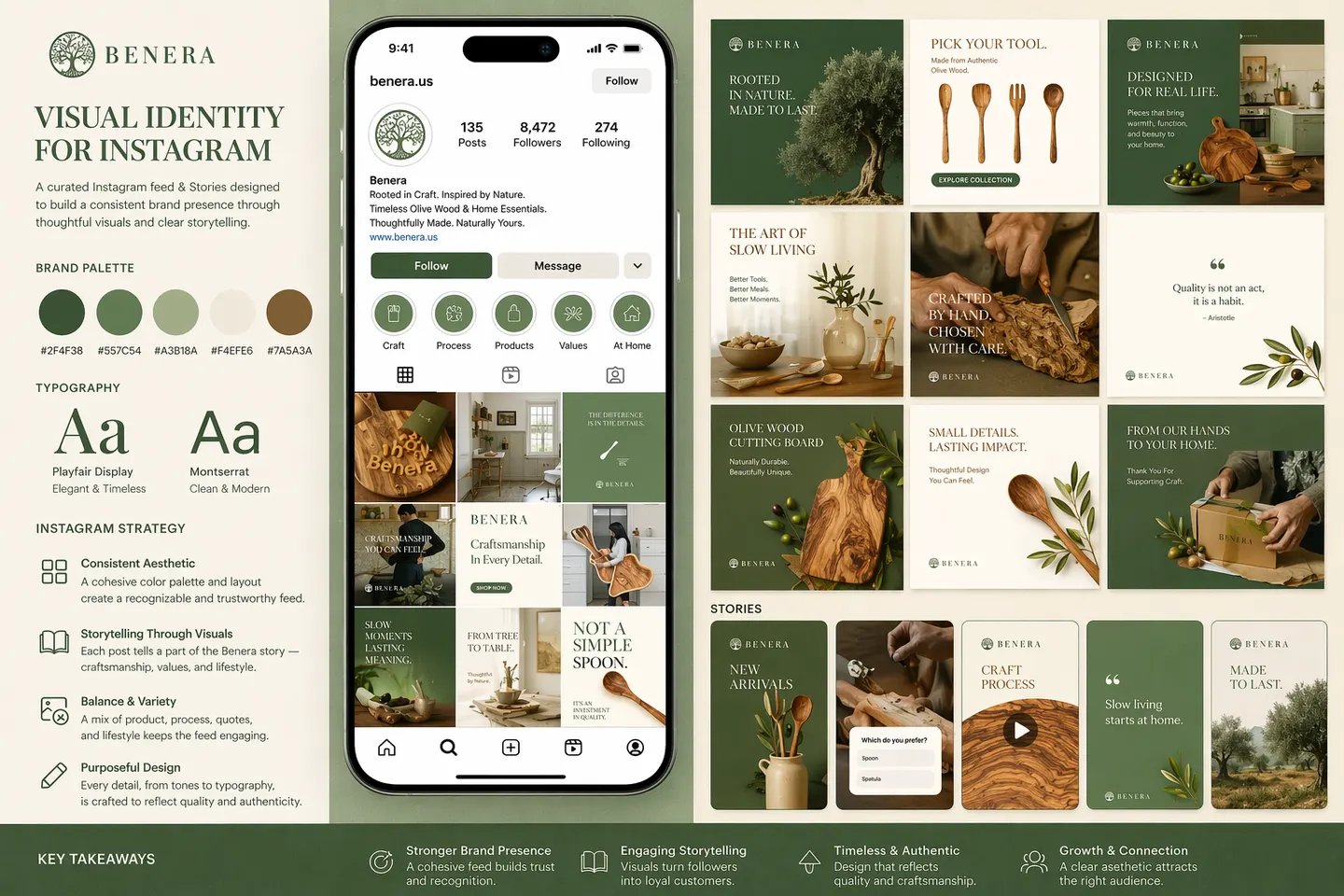 Visual SMM Branding for Benera