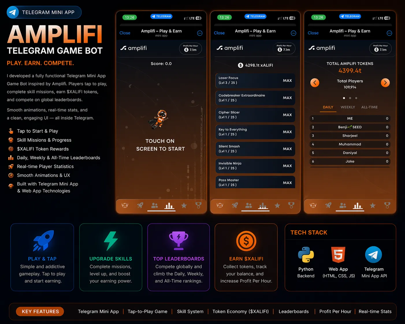 Telegram Bot and Backend Infrastructure for a Crypto Mini App