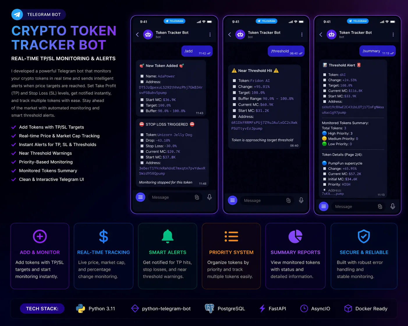 Telegram Crypto Token Tracker Bot with TP/SL Monitoring