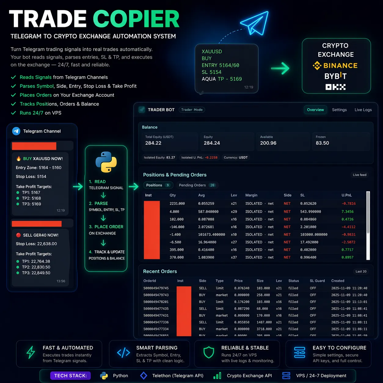 Trade Copier — Telegram to Crypto Exchange Automation System