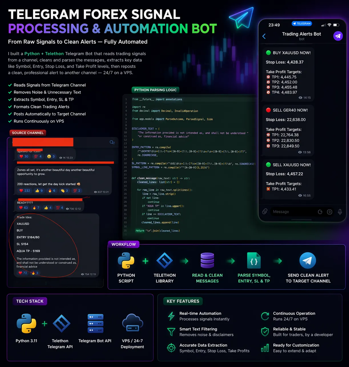 Telegram Bot for Forex Signal Processing and Automated Publishing