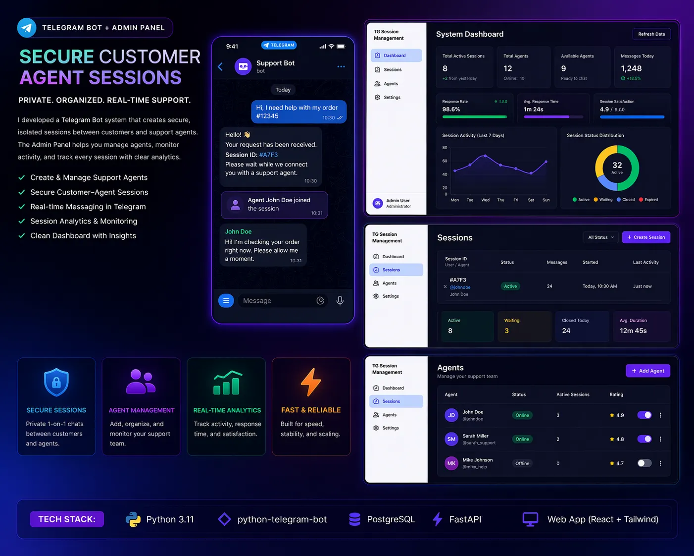 Telegram Bot for Secure Customer–Agent Sessions