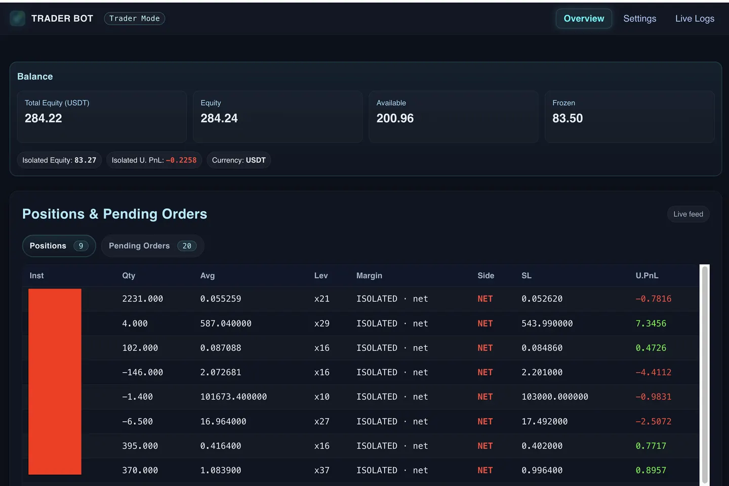 Trade Copier — Telegram to Crypto Exchange Automation System