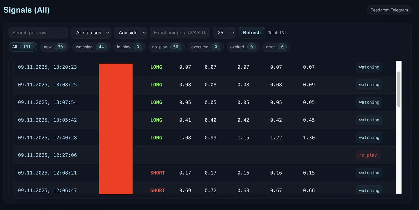 Trade Copier — Telegram to Crypto Exchange Automation System