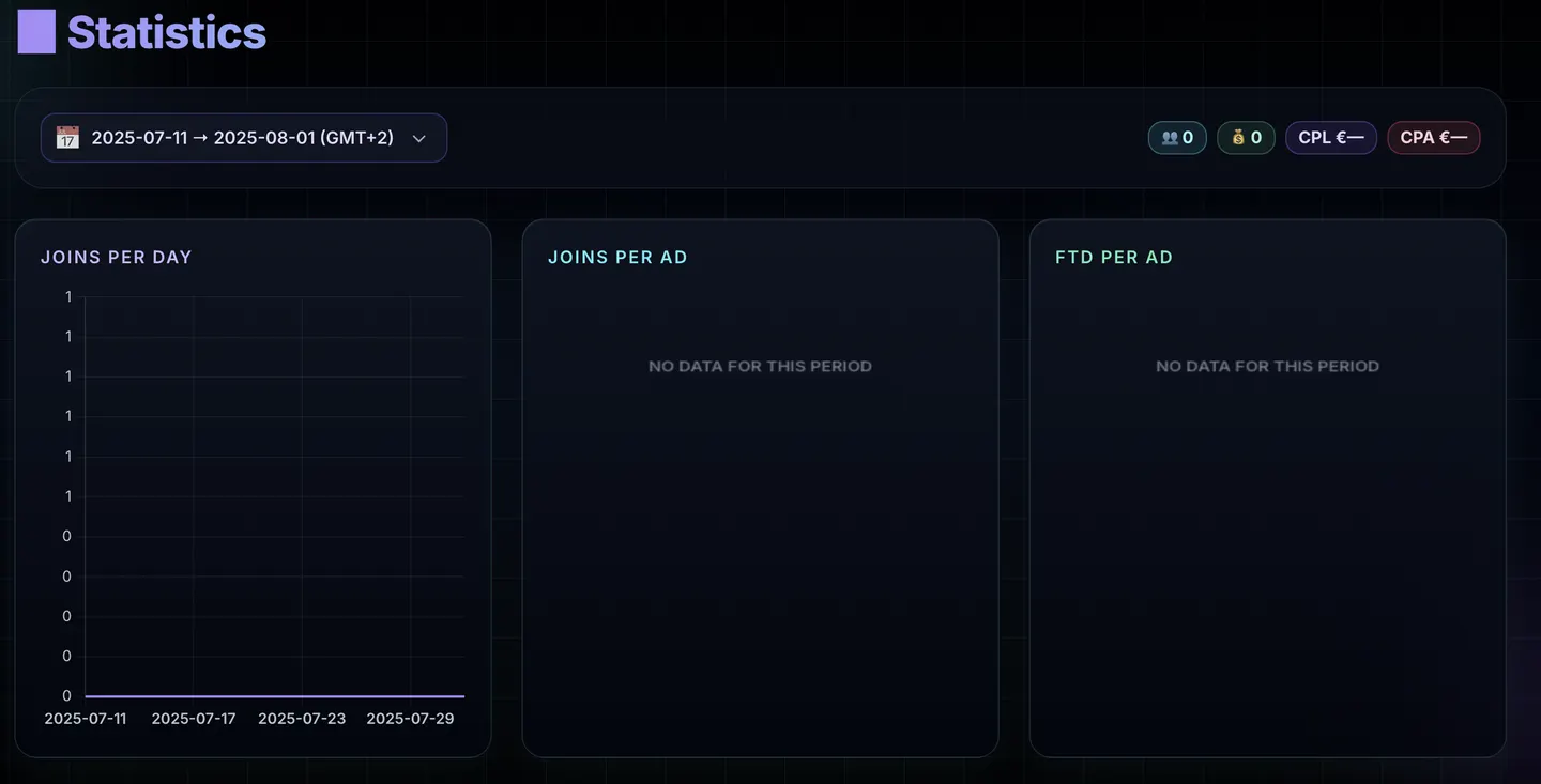 Telegram Bot + Admin Dashboard for UTM Tracking & Attribution