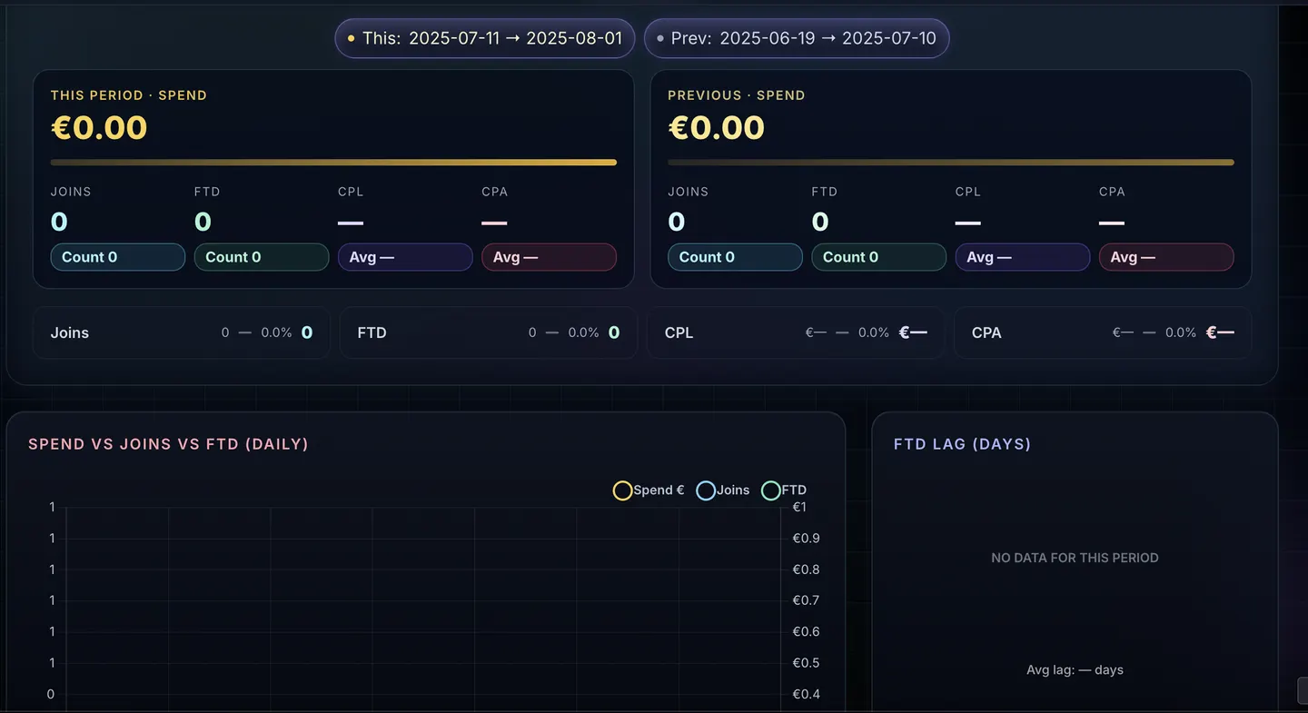 Telegram Bot + Admin Dashboard for UTM Tracking & Attribution